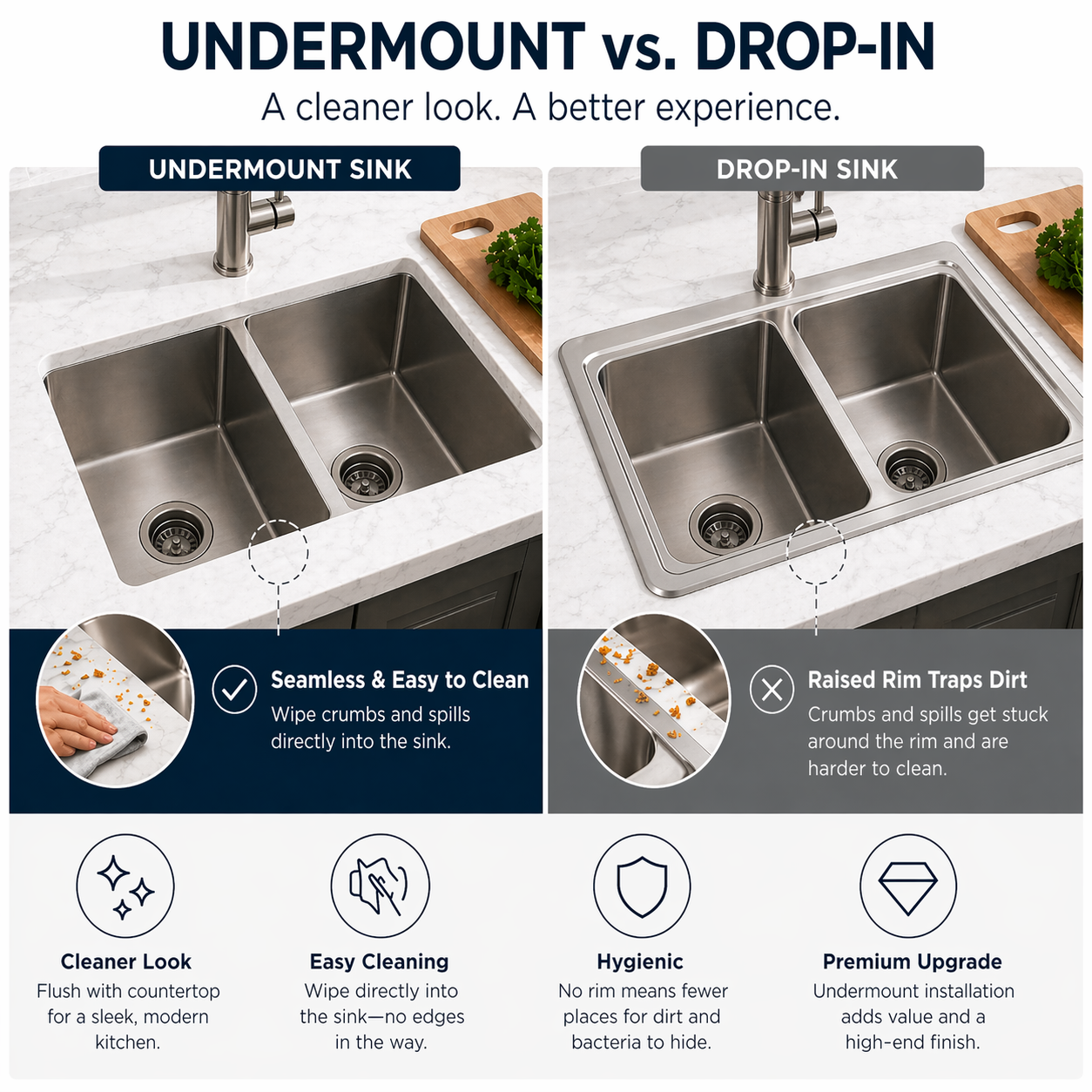 Rectangular Stainless Steel Double Bowl Kitchen Sink